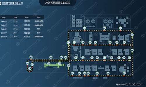 agv调度 demo源码_agv调度系统开源